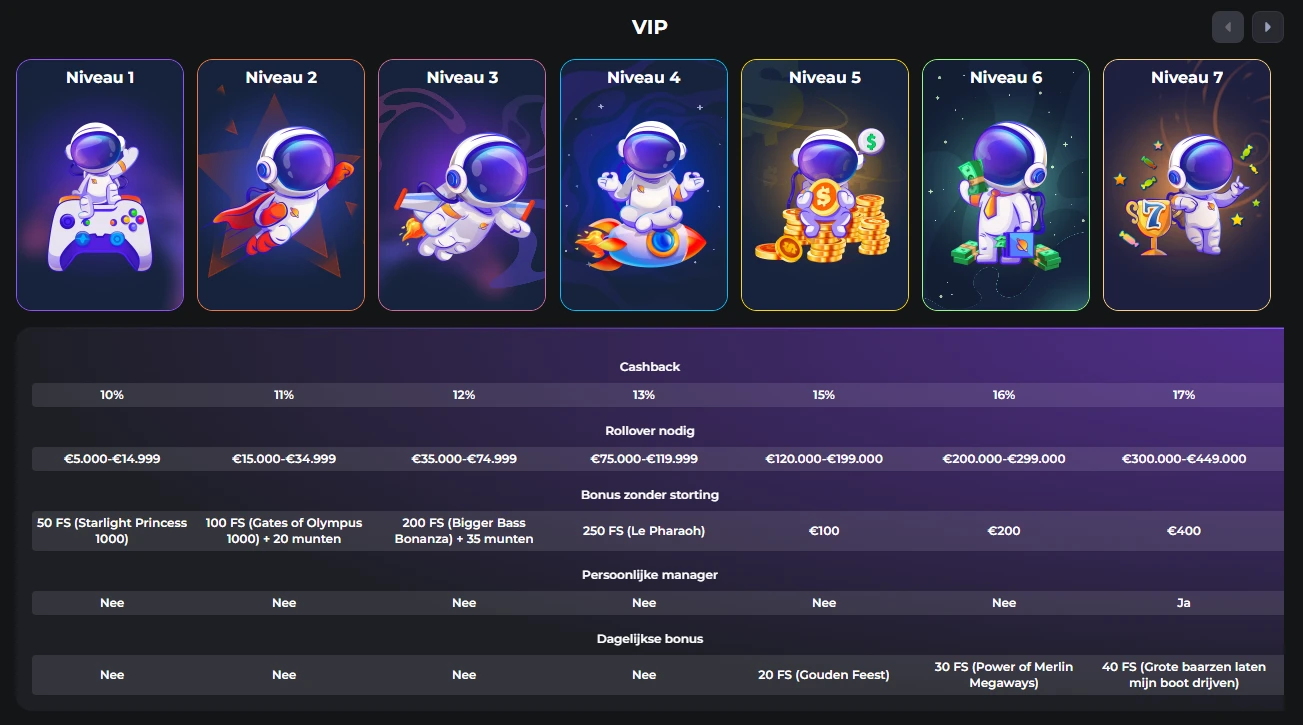 VIP-programma van CosmicSlotz met zeven loyaliteitsniveaus en cashbackvoordelen